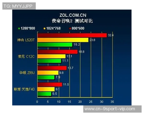 实况足球2014对显卡性能的要求与推荐配置分析 实况足球2014对显卡性能的要求与推荐配置分析